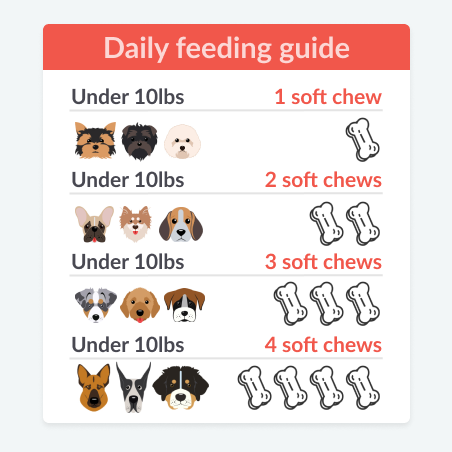 Joint Chews – Wuffes