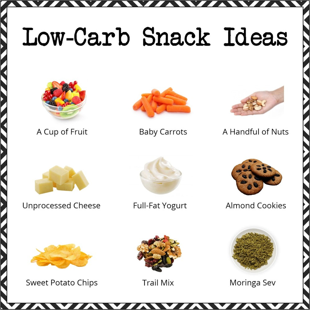 Low Carb Diet Image