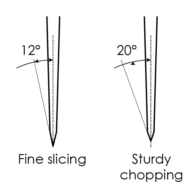 12 to 20 degree knife blade angle for fine slicing or sturdy chopping