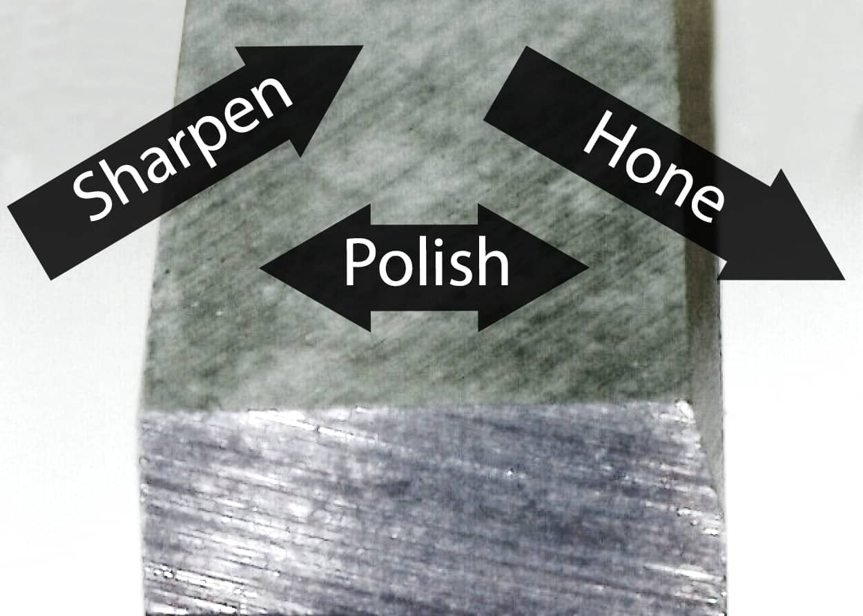 Sharpen, Polish and Hone techniques