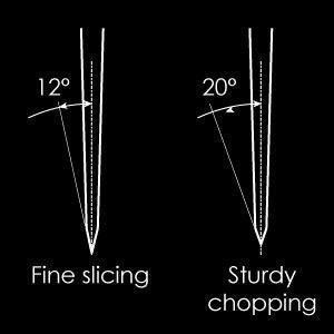 12 to 20 degree knife blade angle for fine slicing or sturdy chopping