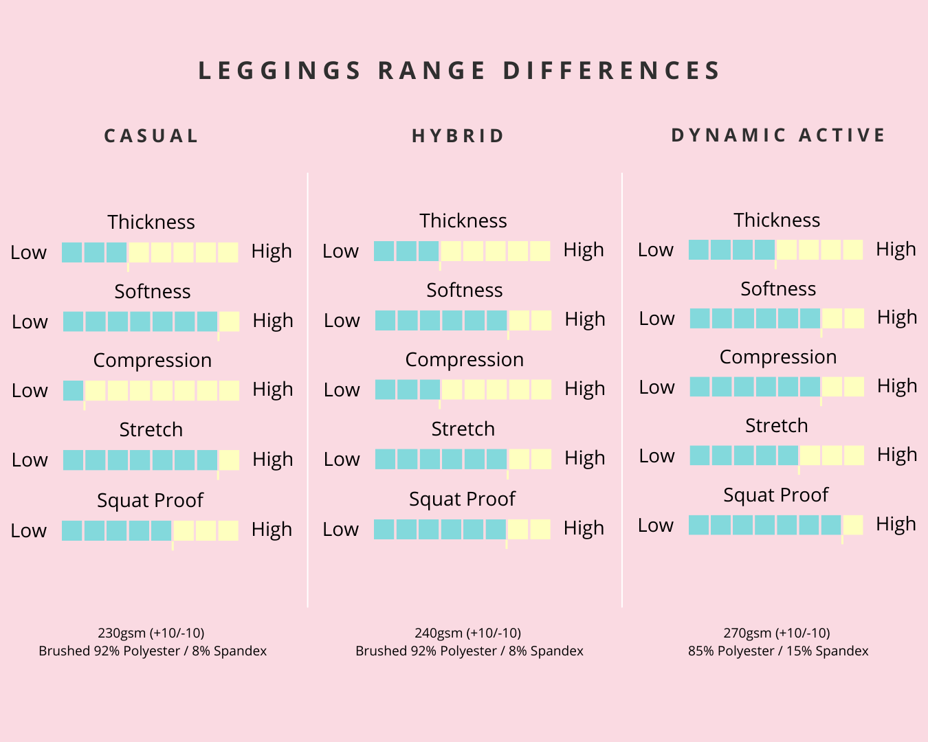 leggings range differences and features