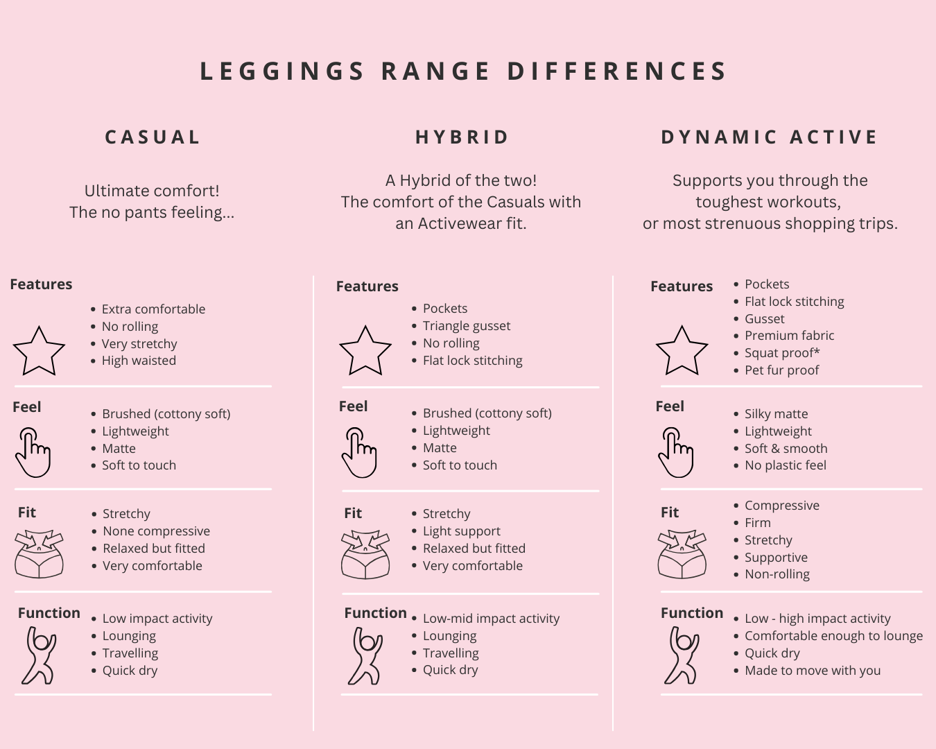 leggings range differences and features
