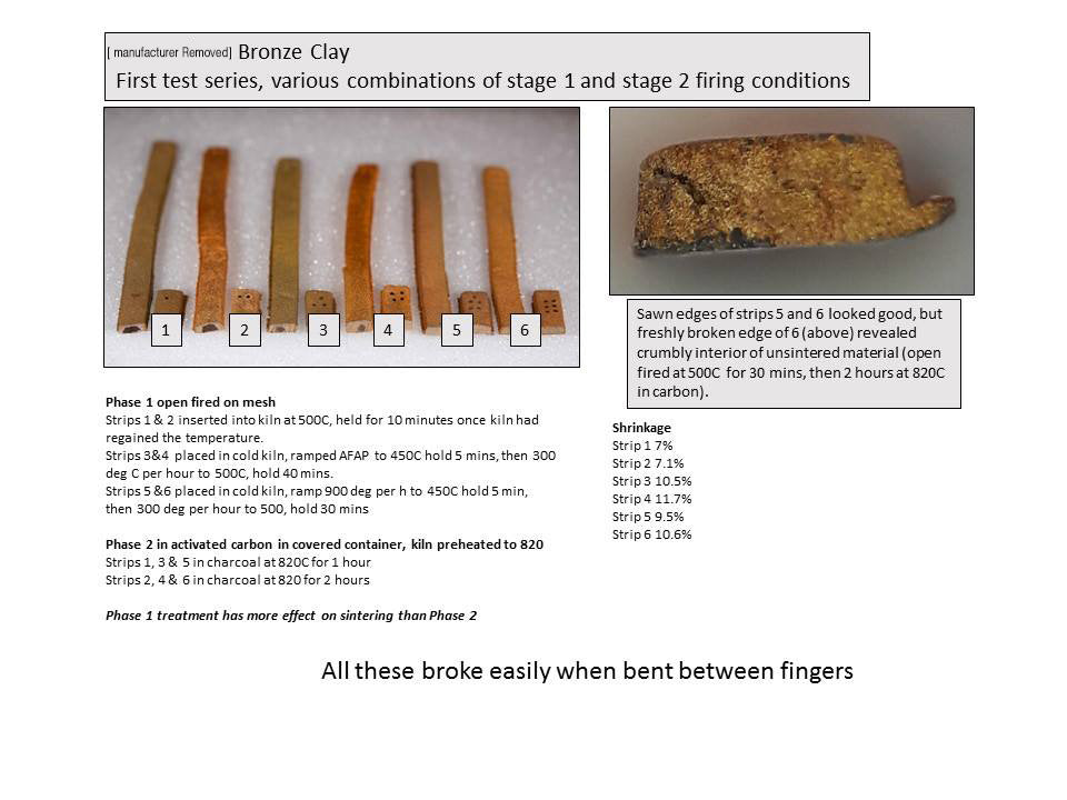 Julias test results