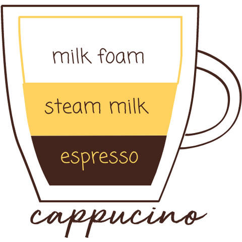 Italian Coffee (Cappucino) - The Coffee Connect