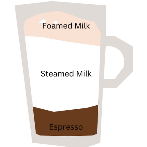 Italian Coffee (Caffe Latte) - The Coffee Connect