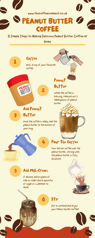 Peanut Butter Coffee - The Coffee Connect