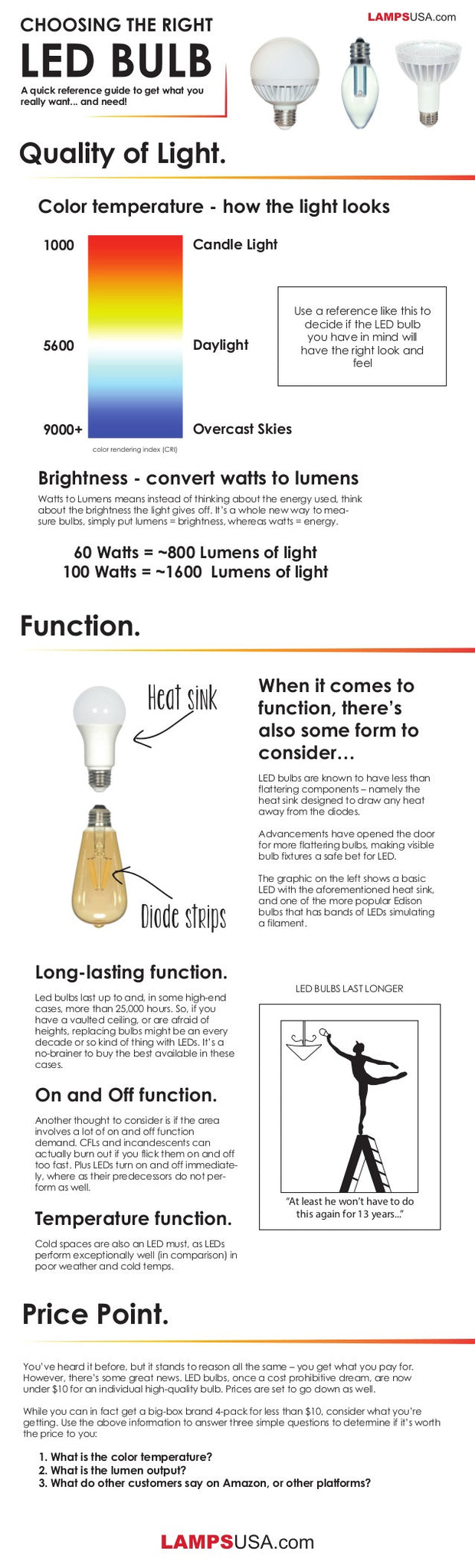 led-lights-infographic-advantages-of