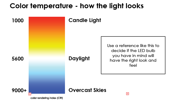 cri-color-index-for-led-lights