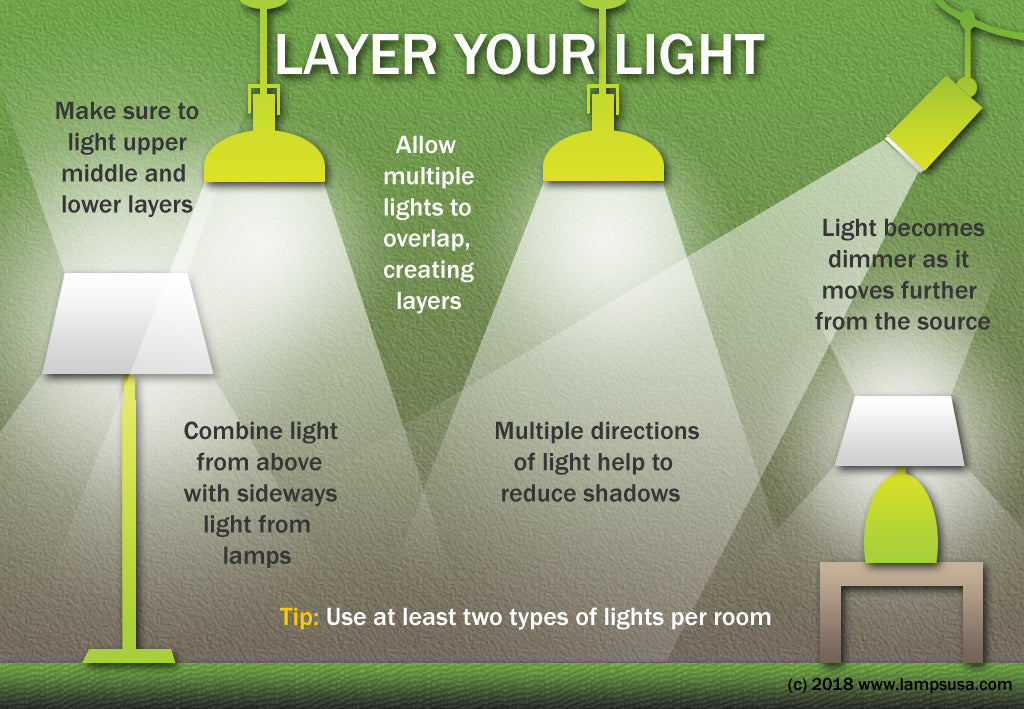 Directional Hole Light/ Reading Light