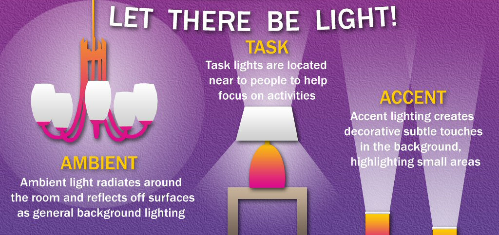 ambient lighting - task lighting - accent lighting and lamps
