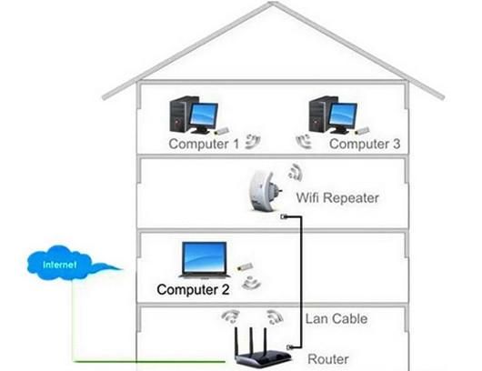 Wireless Wifi Repeater Shoppy