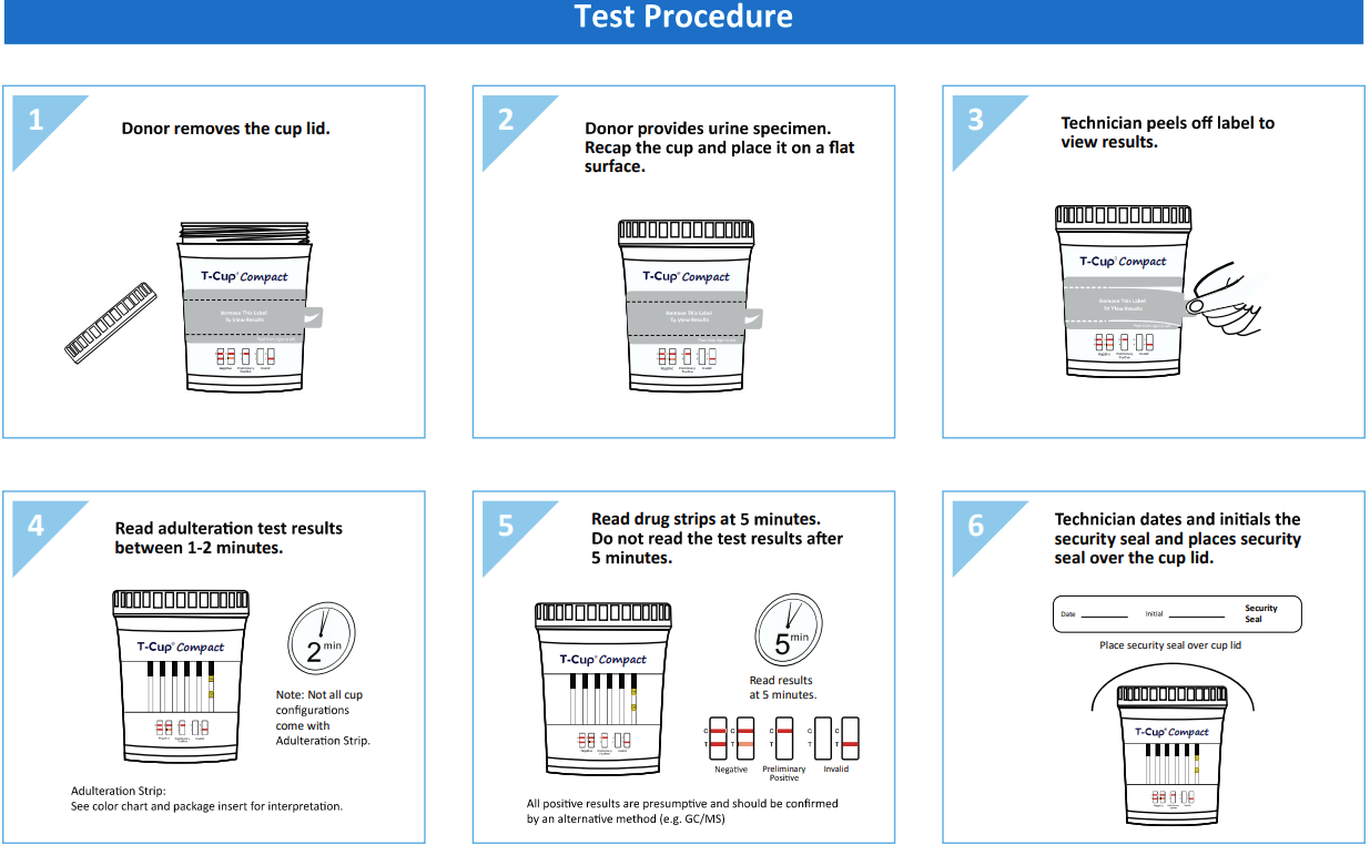 10-Panel Drug Test: Screened Substances, Detection Times, and More