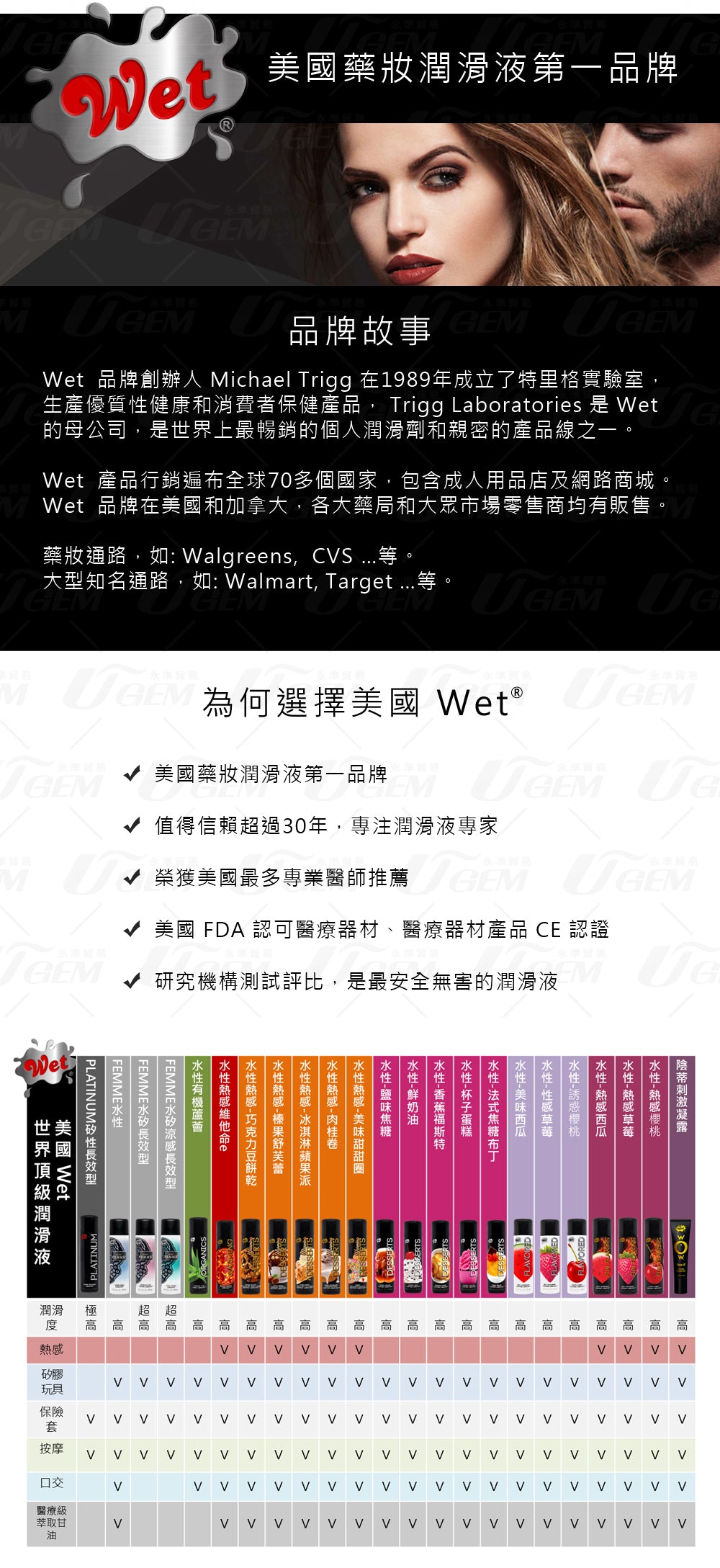 Wet 美國藥妝潤滑液第一品牌