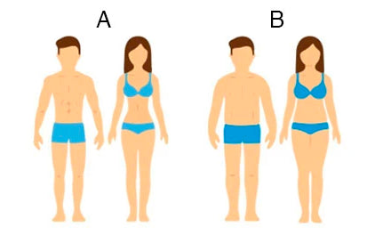 Kropstyper til hjælp med bestemmelse af størrelse