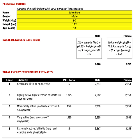 Basal Metabolic Rate BMR and Total Energy Expenditure Calculations