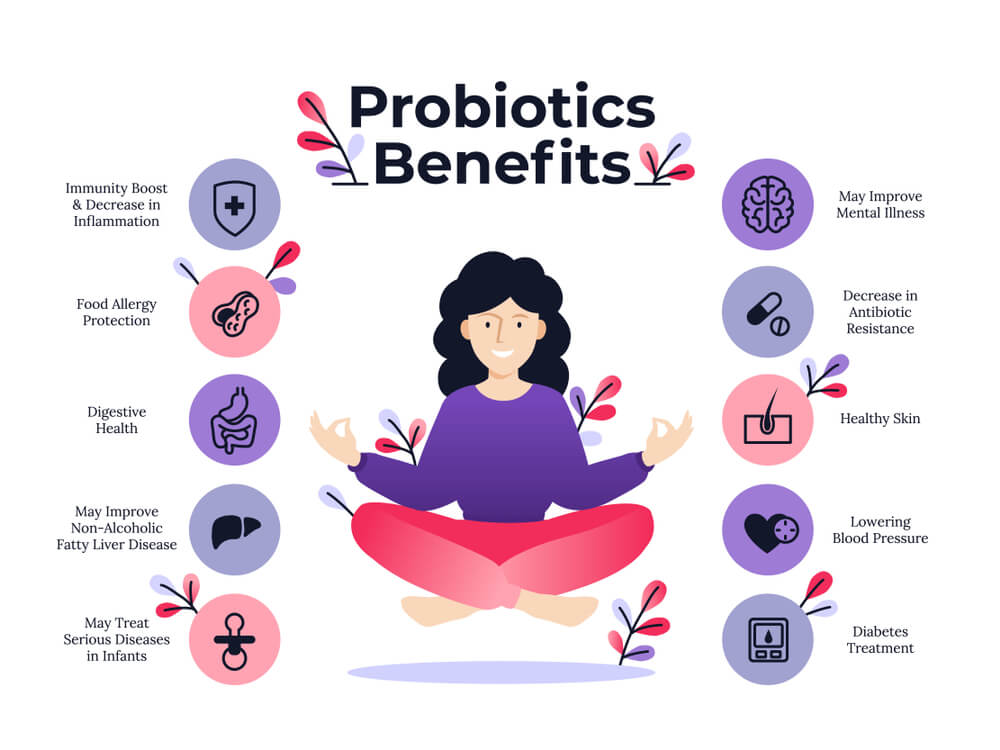 Why Probiotics are Essential