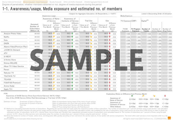 Postsurvey Report Gem Standard