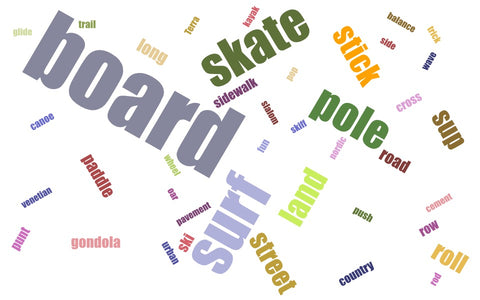 Word Cloud Illustrating the most common words assigned to skate poling