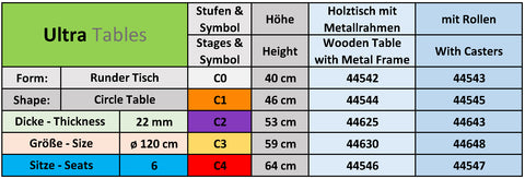 44542-44544-44625-44630-44546-44543-44545-44643-44648-44547 Ultra Tables Circle Table ø 120 edufun edu fun edu-fun