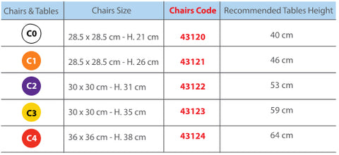 43120-43121-43122-43123-43124 edu fun edufun Classic Plus Chair 1