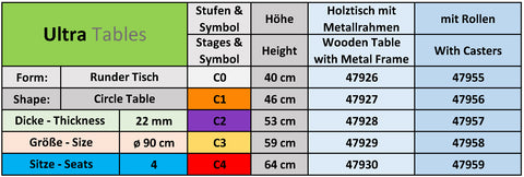 47926-47927-47928-47929-47930-47955-47956-47957-47958-47959 Ultra Tables Circle Table ø 90 edufun edu fun edu-fun