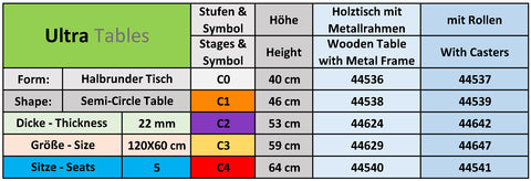 44536-44538-44624-44629-44540-44537-44539-44642-44647-44541 Ultra Tables Semi-Circle Table 120 x 60 edufun edu fun edu-fun