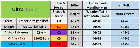 44548-44550-44623-44628-44552-44549-44551-44641-44646-44553 Trapezoidal Table 120 x 52 Ultra Tables edufun edu fun edu-fun