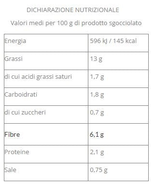 Valori-Carciofi-grigliati-delizie-della-puglia