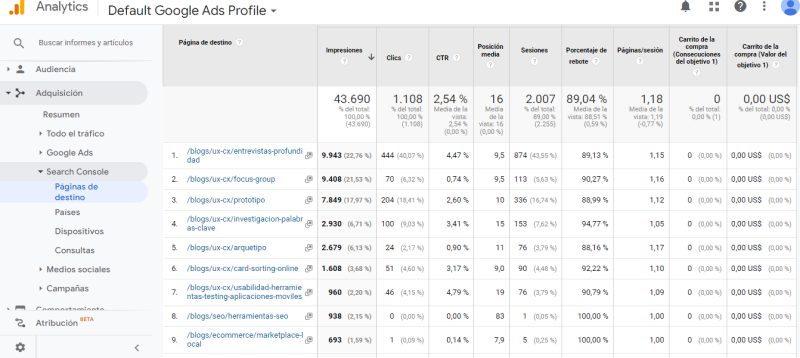 Ejemplo panel de Google Search Console