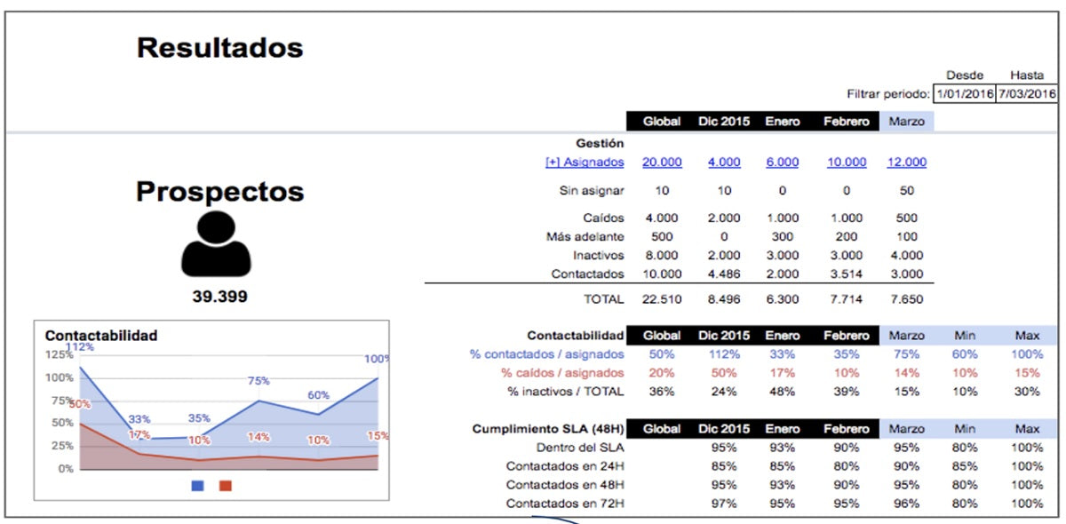 Prototipado en una planilla Excel.