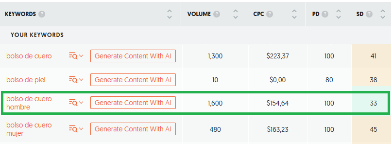 Ejemplo de investigación de palabras clave en Ubersuggest, mostrando un término cola larga.