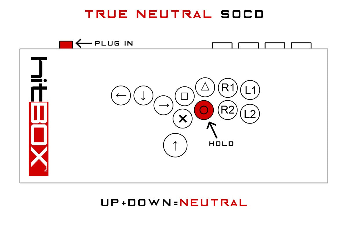 neutral SOCD