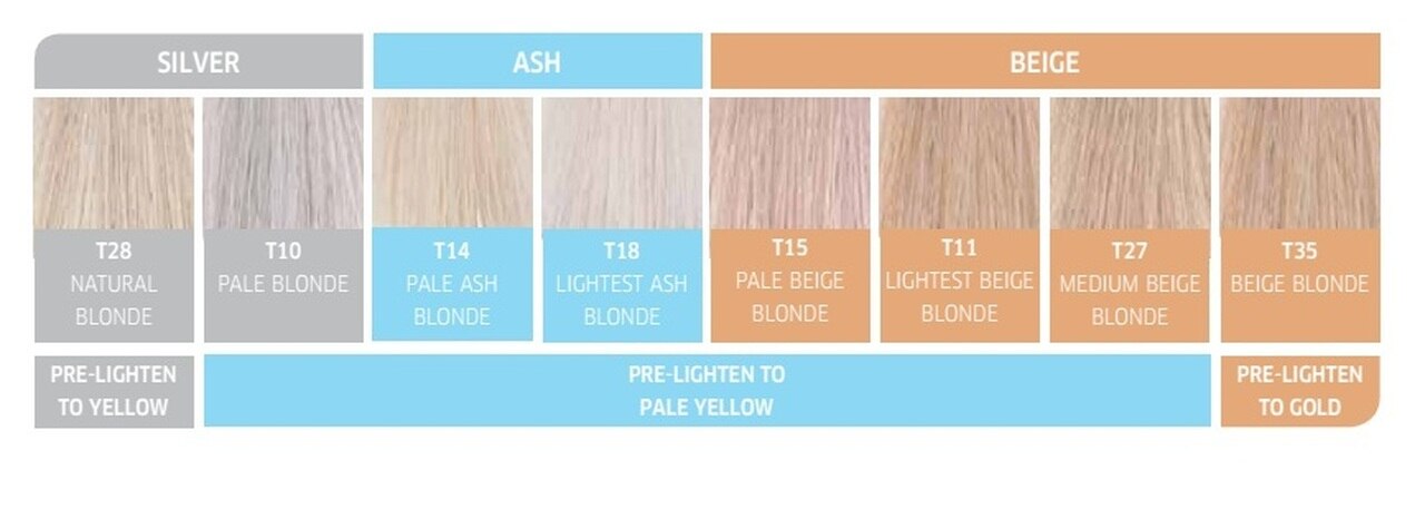 wella color charm chart blonde