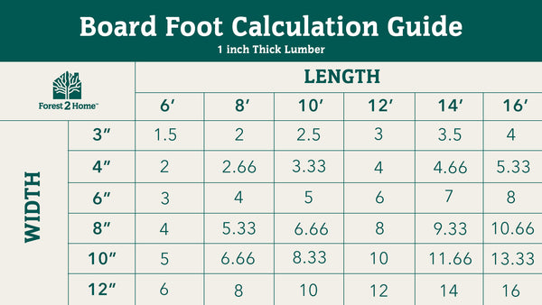 forest-2-home-woodshop-101-how-to-calculate-a-board-foot