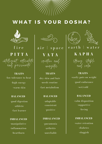 What is your dosha?