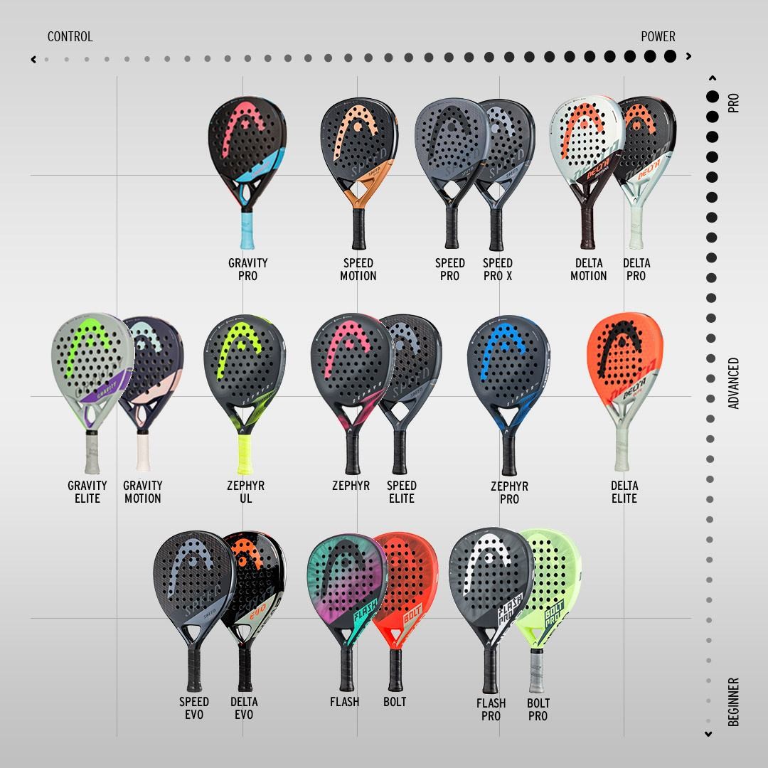 RAQUETAS DE PADEL DE LA MARCA HEAD – Racquet Online