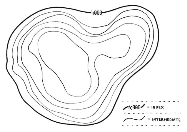 contour lines calculation example