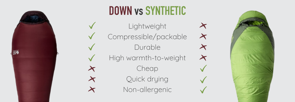 down vs synthetic table
