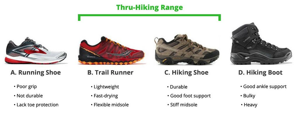 best walking hiking shoes