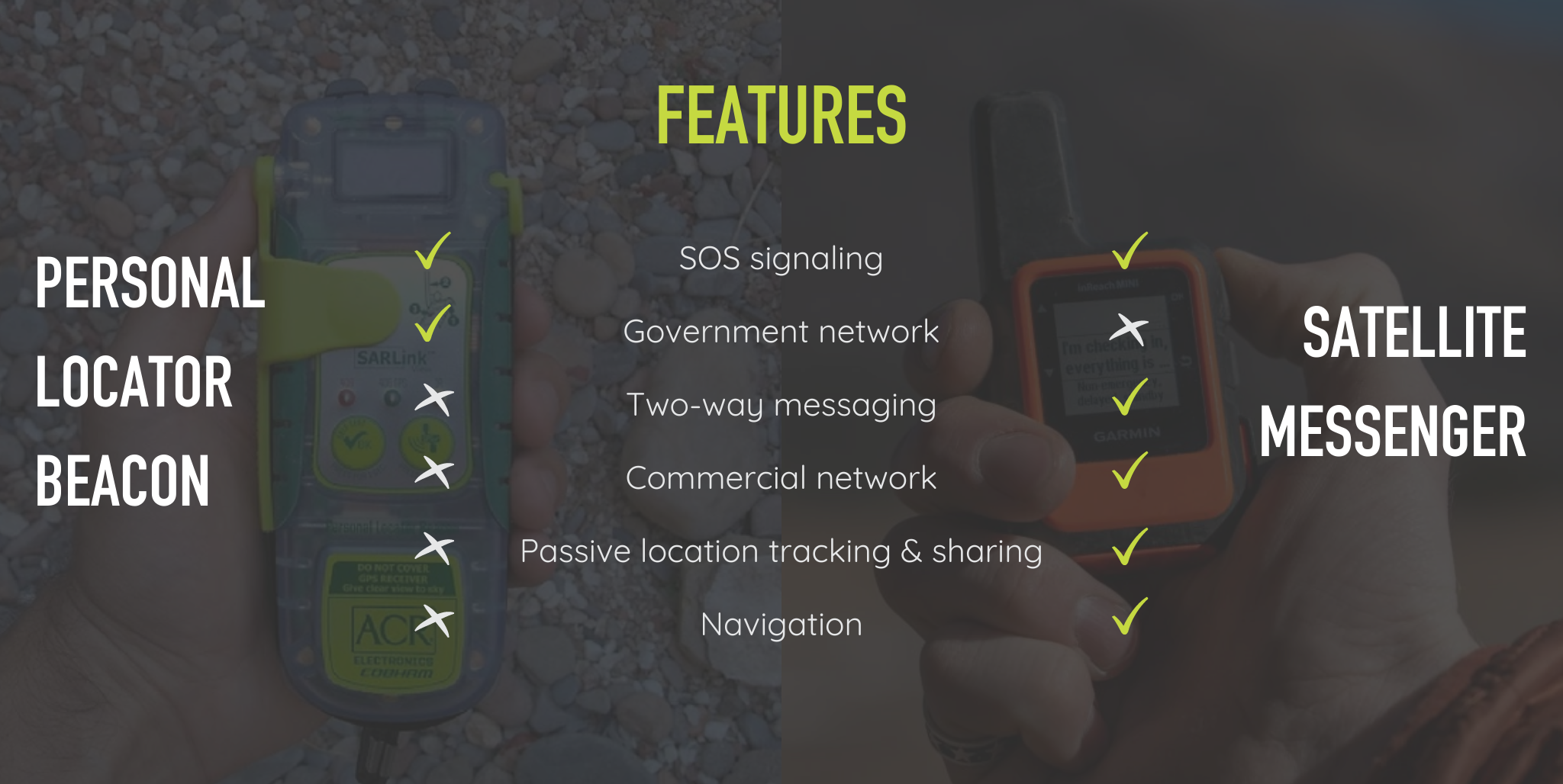 table comparing PLB and satellite messenger features