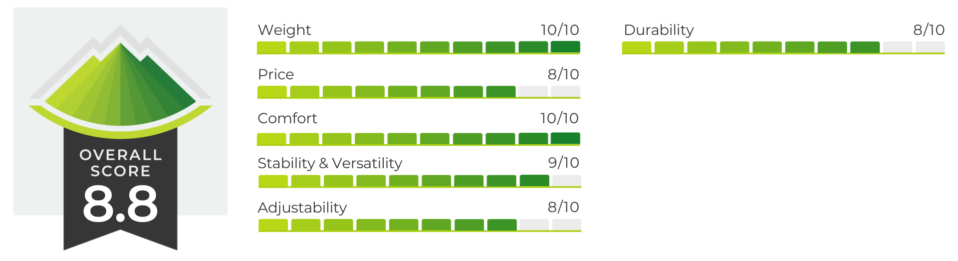 luna mono winged sandals review performance score graph