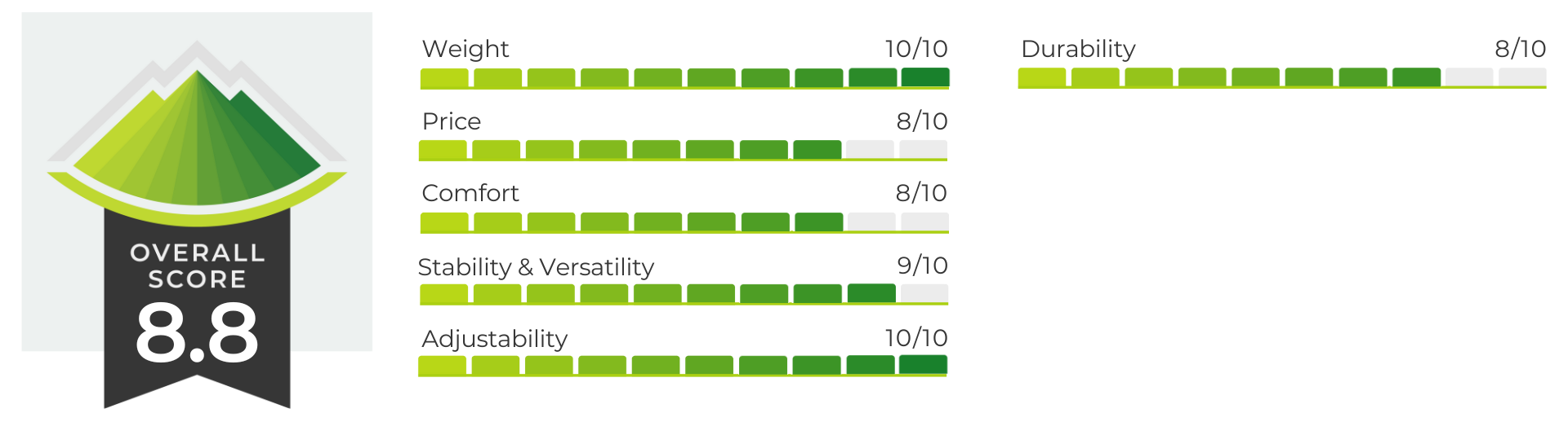 shamma mountain goats review performance score graph