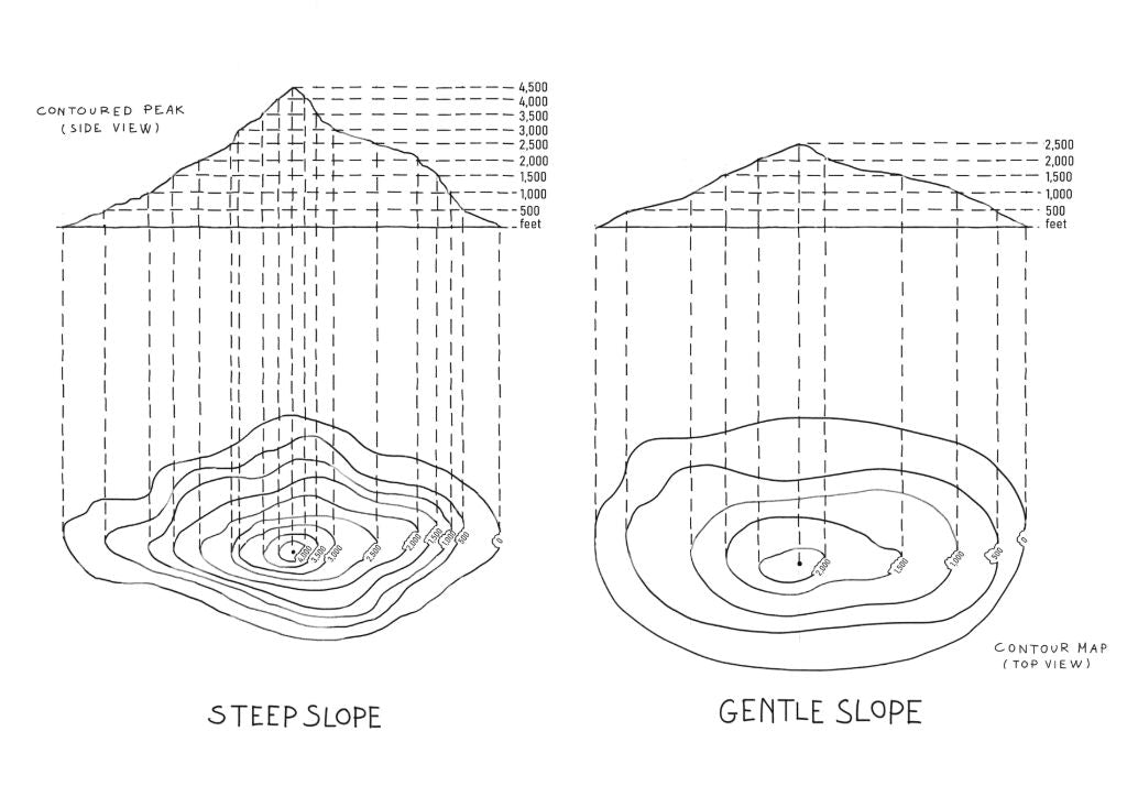 steep vs gentle contour line slope comparison