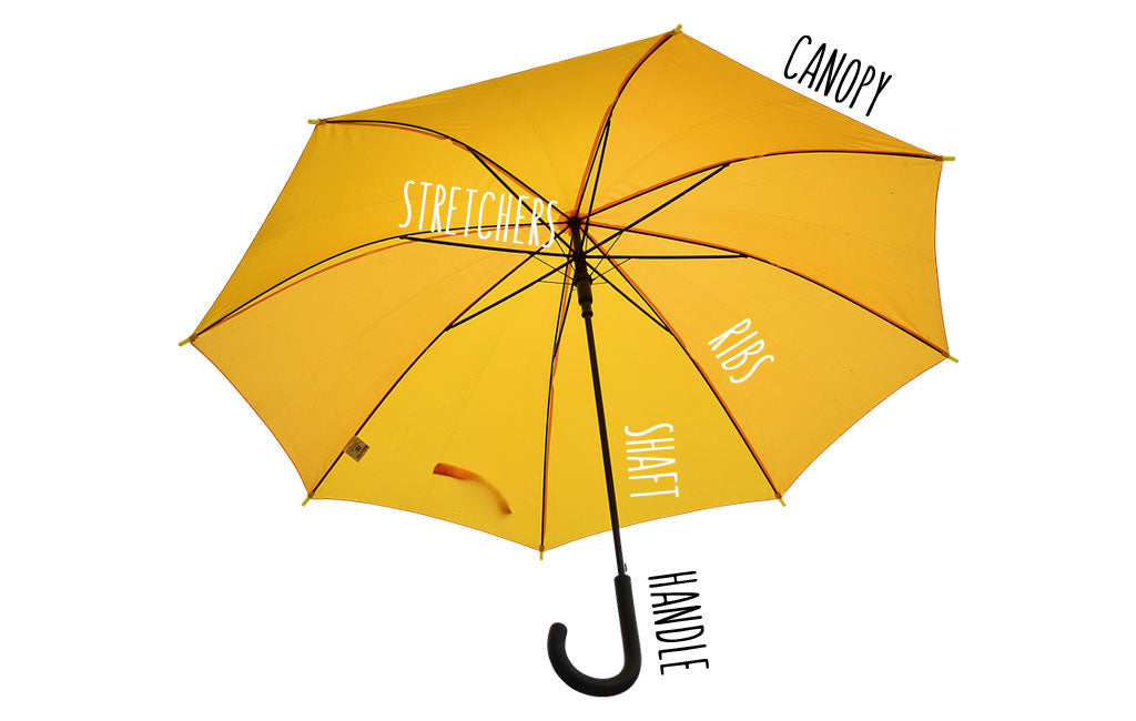 anatomy of the best hiking umbrellas