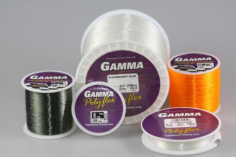 The Gamma Fishing Product Line – GammaFishing