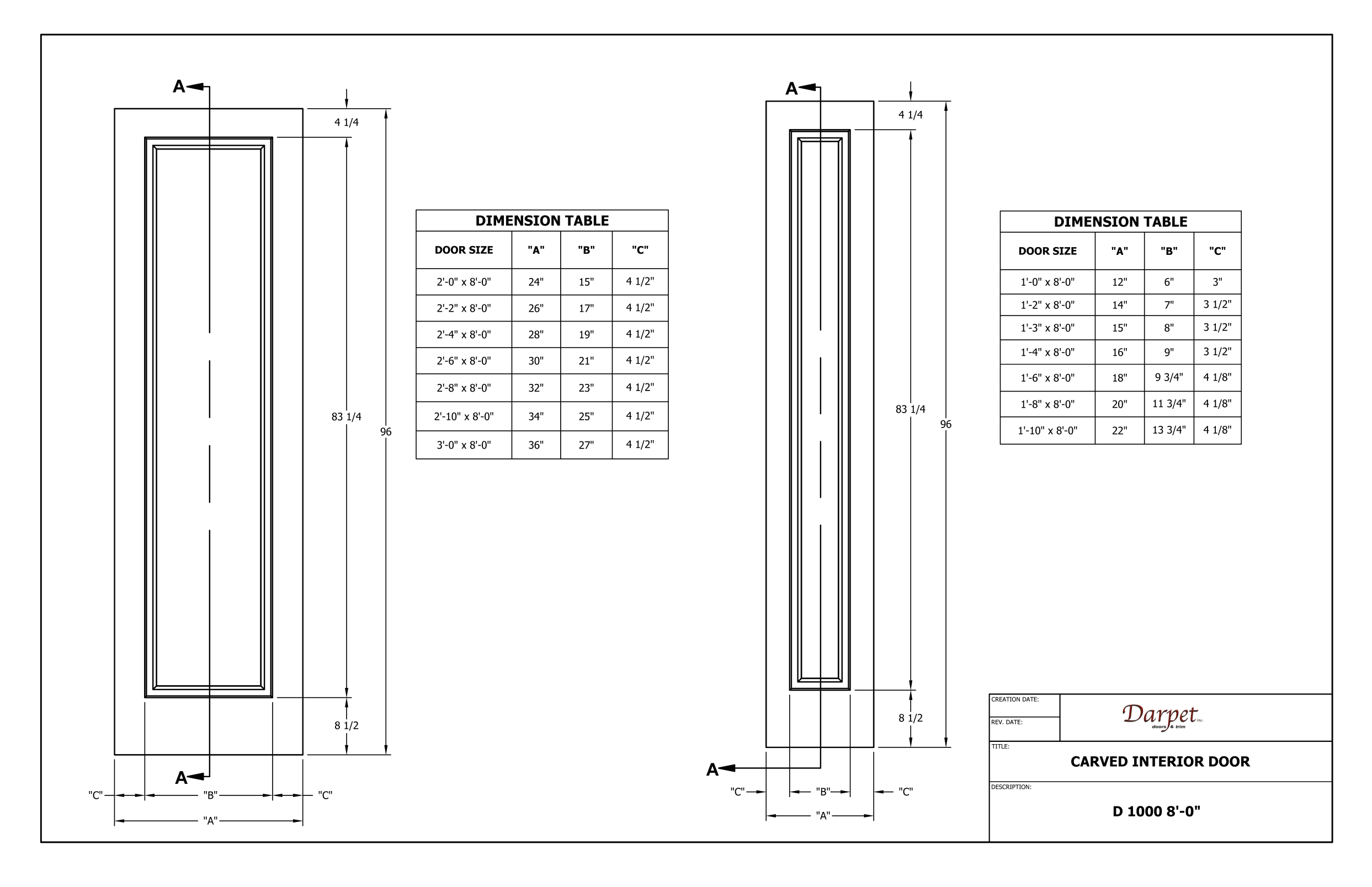 D Series Details