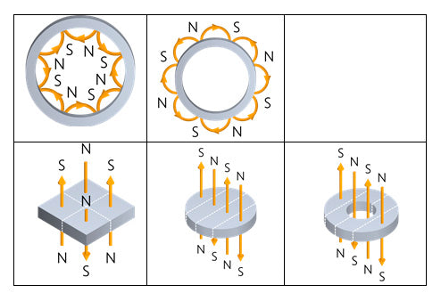 Multi-pole Magnetised