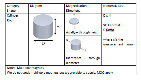 Cylinder and Rod Magnets