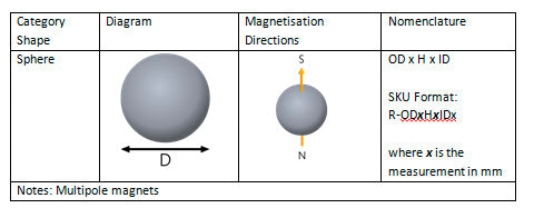 Sphere Magnet